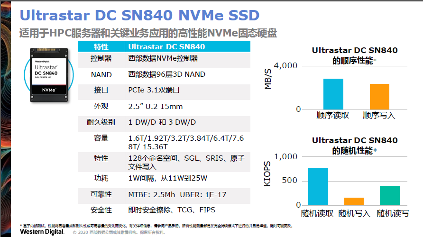 企业级存储新方案：NVMe SSD与NVMe-oF技术突破(图3)
