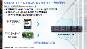 企业级存储新方案：NVMe SSD与NVMe-oF技术突破(图4)