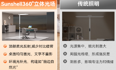 护眼大路灯技术革新｜书客SUN2引领行业新标准(图6)