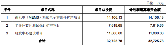和林科技科创板IPO获受理｜上市进程全解析