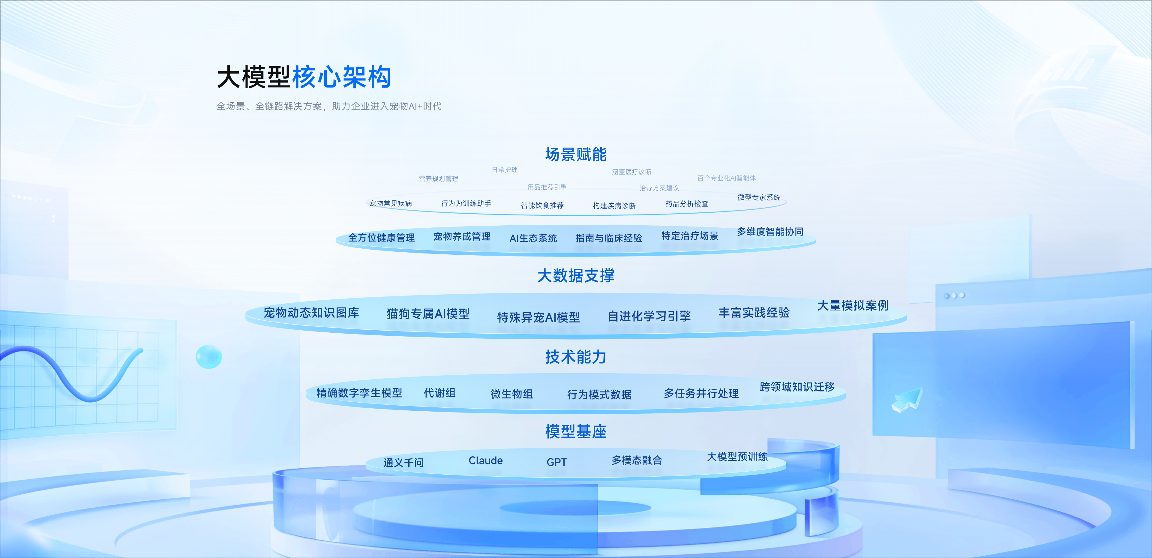 宠物医疗AI发展路径与临床落地能力分析(图2)