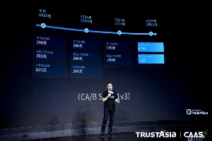 TLS证书管理智能化转型｜企业安全新方案(图3)