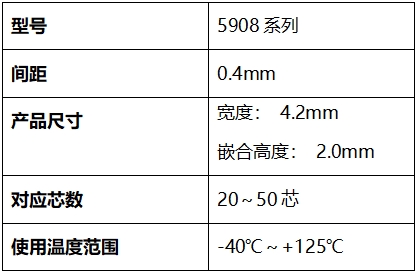 0.4mm高速连接器5908系列全攻略｜EMI性能提升核心技巧(图5)