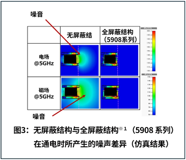 0.4mm高速连接器5908系列全攻略｜EMI性能提升核心技巧(图3)
