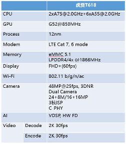 虎贲T618VDSP强在哪里｜边缘视觉与AI处理全攻略