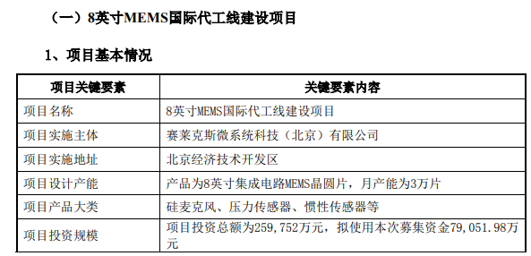 赛微电子募资建8英寸MEMS代工线｜核心技巧全攻略(图2)