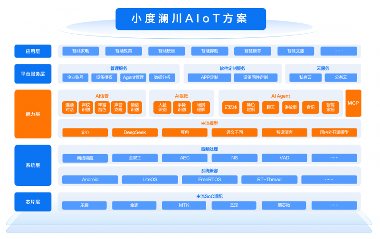 小度澜川AIoT方案助力智能家居生态建设｜实用指南