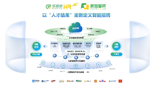 展翅智聘获大湾区人力资源服务大赛一等奖｜智能招聘创新全攻略(图3)