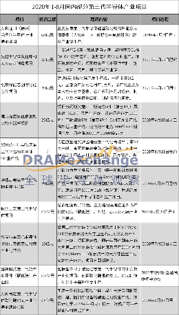 进击的中国第三代半导体产业全攻略