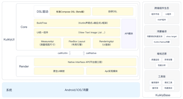 跨端框架如何适配液态玻璃设计｜原生渲染实战指南(图5)