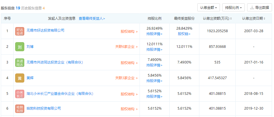 半导体厂商好达电子冲刺IPO｜投资布局全解析