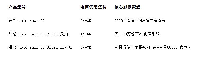 拍照好看的折叠屏手机推荐|影像体验全攻略(图4) 拍照好看的折叠屏手机推荐|影像体验全攻略(图4)