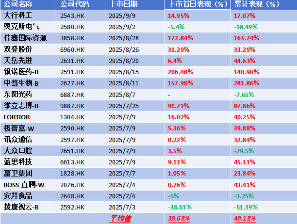 高端母婴消费科技第一股招股全攻略｜投资亮点解析(图2)