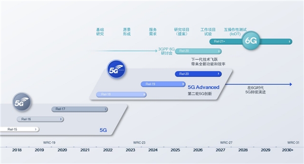 5G技术迈向新阶段｜高通携手伙伴共拓智能终端应用全攻略(图2)