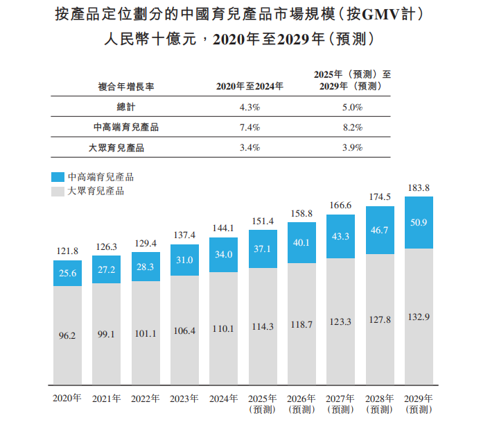 高端母婴科技品牌上市背后的发展逻辑｜核心技巧(图2)