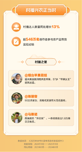 抖音电商助农兴农全攻略｜农特产销售增长秘籍(图5)