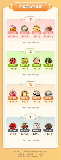 抖音电商助农兴农全攻略｜农特产销售增长秘籍(图3)
