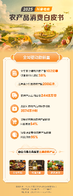 抖音电商助农兴农全攻略｜农特产销售增长秘籍