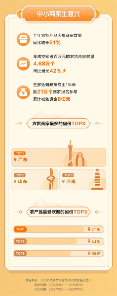 抖音电商助农兴农全攻略｜农特产销售增长秘籍(图4)