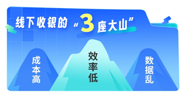 小鹅通门店收银系统更新｜H5收银+数据同步全攻略(图2)