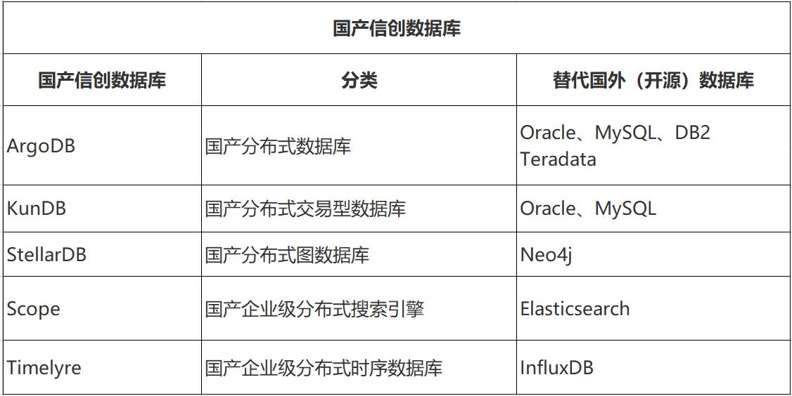 国产信创数据库全攻略：核心产品与应用解析