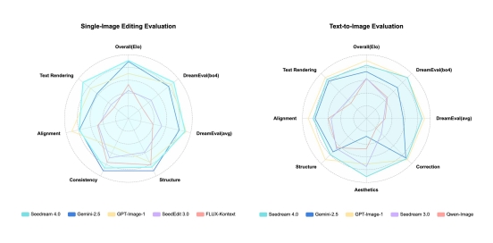 Seedream 4.0图像创作模型｜多模态创意引擎全攻略(图3)