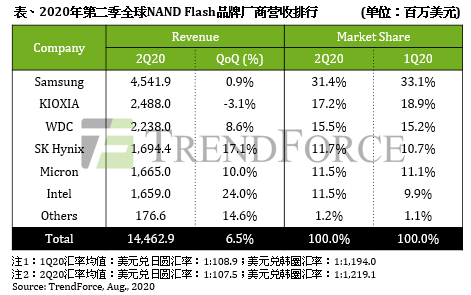 铠侠IPO全攻略：全球第二大闪存芯片厂商上市动态