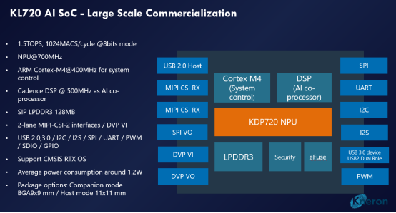 新一代AI芯片KL720性能解析｜边缘计算核心技巧