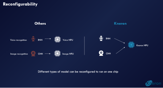新一代AI芯片KL720性能解析｜边缘计算核心技巧(图4)