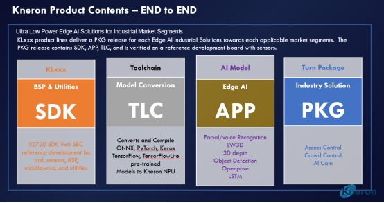 新一代AI芯片KL720性能解析｜边缘计算核心技巧(图6)