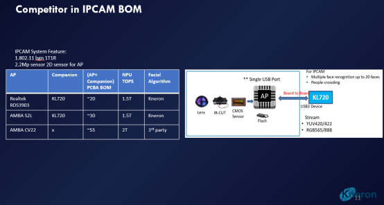 新一代AI芯片KL720性能解析｜边缘计算核心技巧(图5)