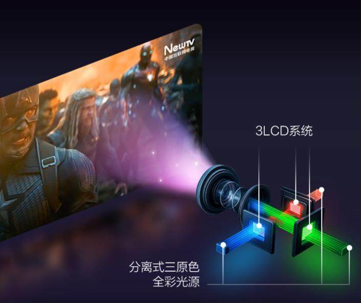 三芯三色光影科技｜打造沉浸式自然观影体验(图2)