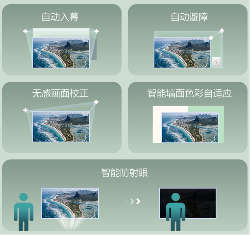 三芯三色光影科技｜打造沉浸式自然观影体验(图12)