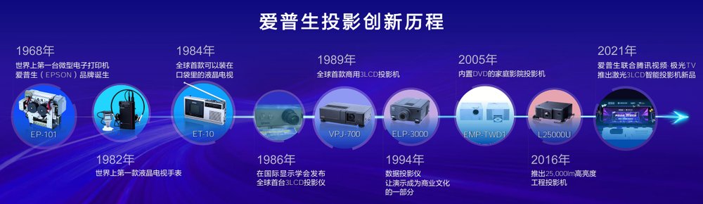 爱普生投影机新品发布｜自然沉浸体验全攻略(图11)