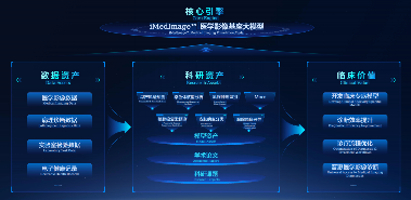 AI医学影像模型如何提升诊断效率｜实用指南(图3)