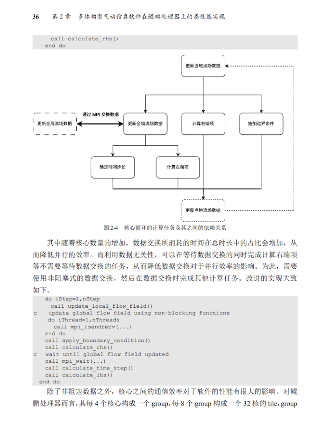 鲲鹏昇腾开发实战指南｜《算力珠玑》案例解析助你攻克技术难题(图5)