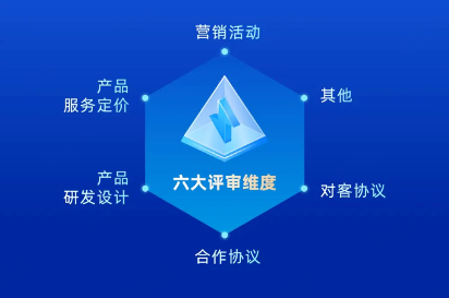 智能风控与合规运营｜金融科技发展核心技巧(图1)