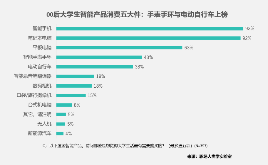 广州警校企携手护航大学生骑行安全｜实用指南(图2)