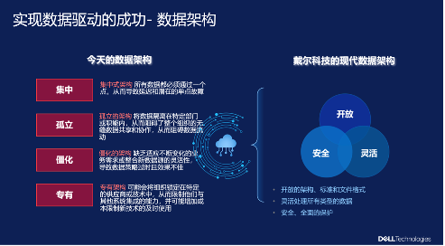 企业智能化转型：从模型驱动到数据驱动的实战指南(图4)