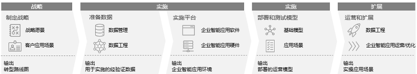 企业智能化转型：从模型驱动到数据驱动的实战指南(图6)