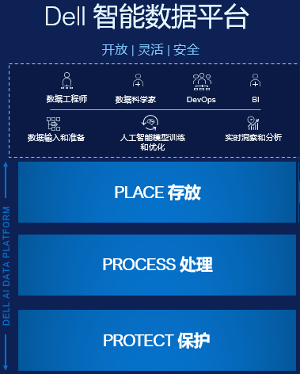 企业智能化转型：从模型驱动到数据驱动的实战指南(图5)
