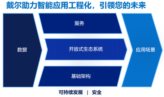 企业智能化转型：从模型驱动到数据驱动的实战指南(图7)