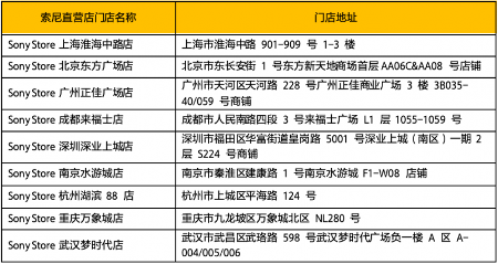 高速稳定存储卡｜索尼CFexpress 4.0新品全攻略(图4)
