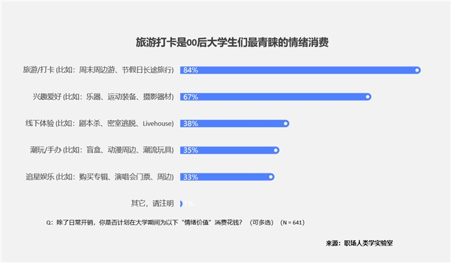 大学生智能消费五大件｜实用指南(图9)