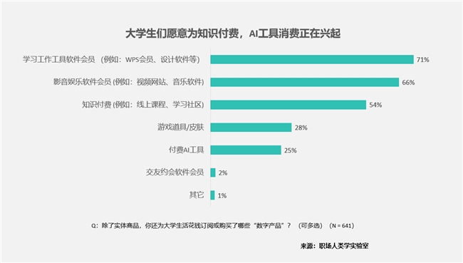大学生智能消费五大件｜实用指南(图13)