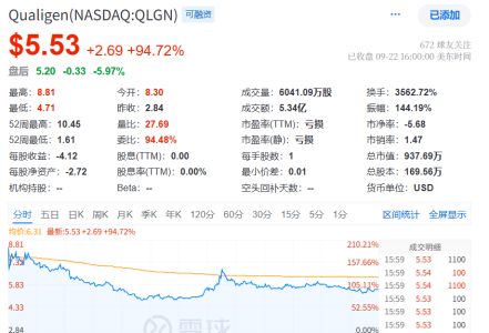 QLGN股价暴涨背后的战略布局｜加密资产全攻略