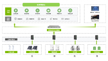 AI赋能零碳云平台｜拓邦股份引领光储充一体化新趋势(图2)