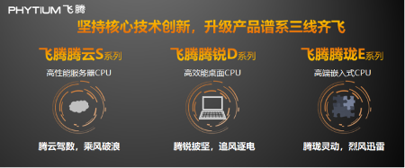 腾云S2500赋能新基建|高性能服务器CPU核心技巧(图2) 腾云S2500赋能新基建|高性能服务器CPU核心技巧(图2)