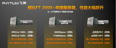 腾云S2500赋能新基建|高性能服务器CPU核心技巧(图3) 腾云S2500赋能新基建|高性能服务器CPU核心技巧(图3)