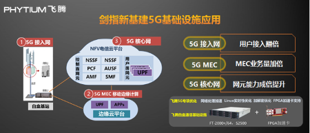 腾云S2500赋能新基建|高性能服务器CPU核心技巧(图7) 腾云S2500赋能新基建|高性能服务器CPU核心技巧(图7)